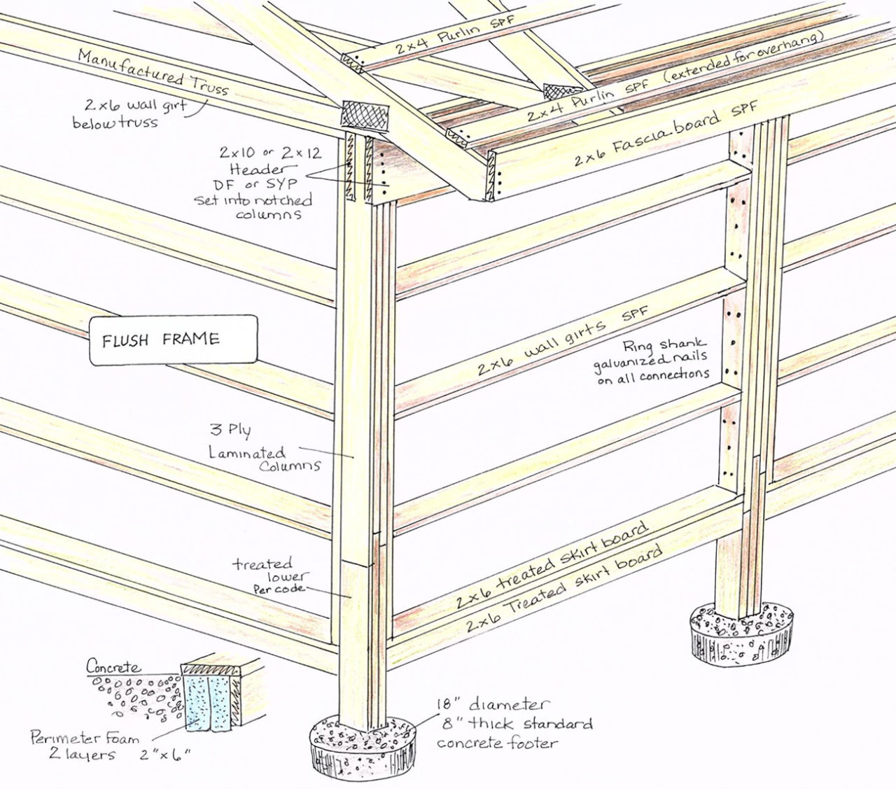 New Build Pole Barn Construction New Builds by Just Barns