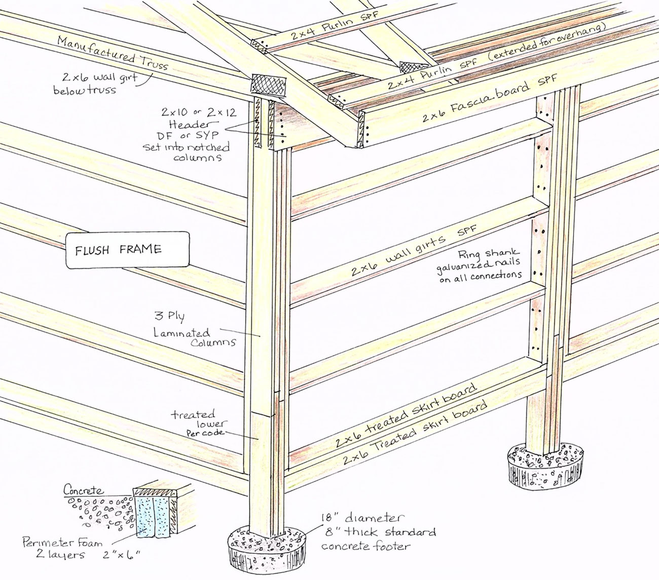 new-build-pole-barn-construction-new-builds-by-just-barns