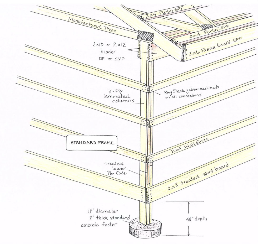 New Build Pole Barn Construction - New Builds by Just Barns